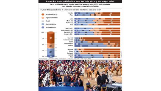 La gentrificación de Milei