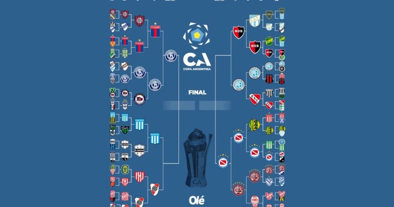La Copa Argentina ya tiene a su segundo semifinalista